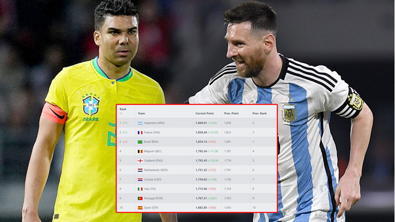 Ưu điểm nổi bật khi xem bảng xếp hạng bóng đá tại 2worldcup.com